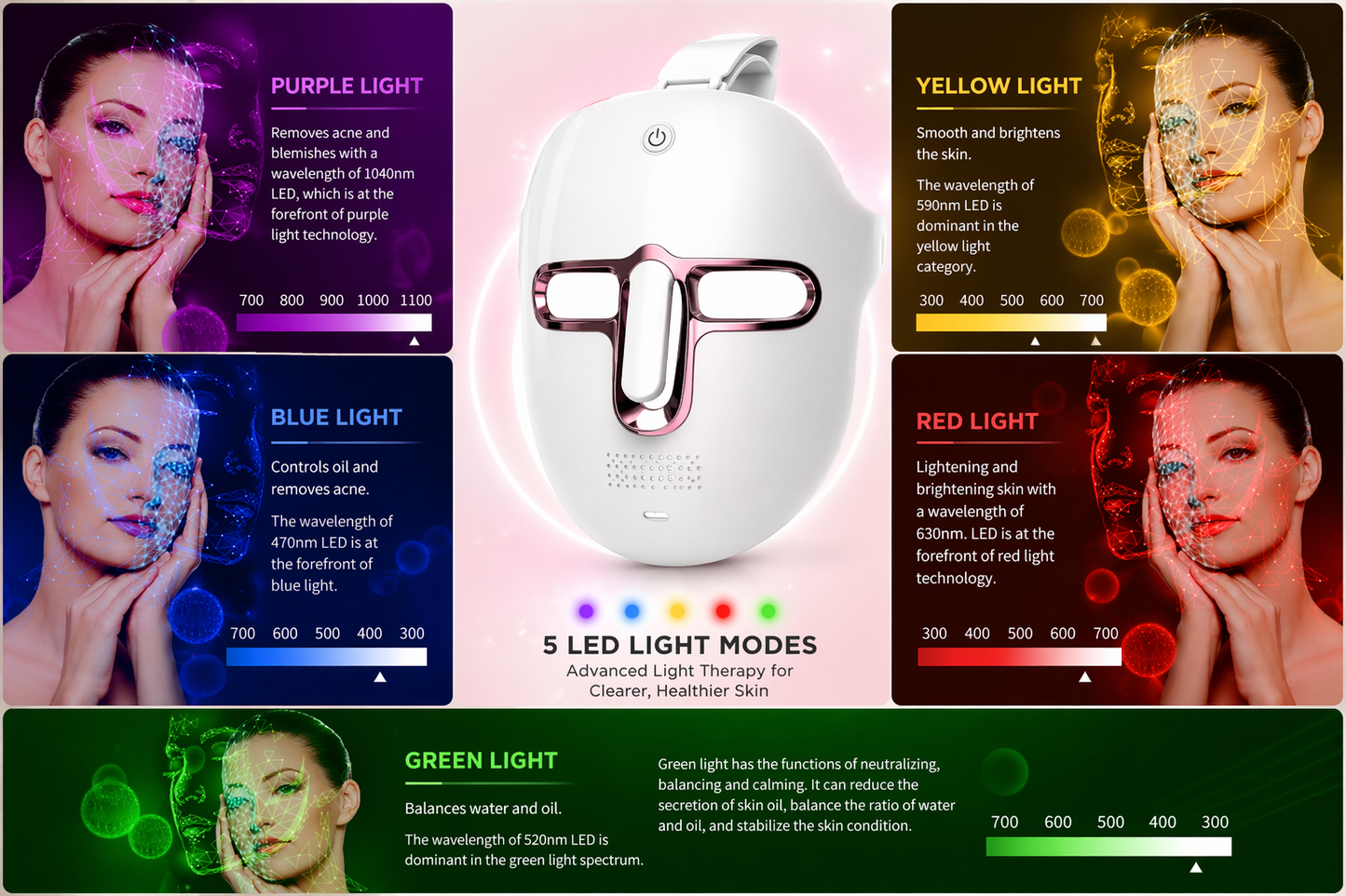 NEXORA Premium LED Beauty Mask